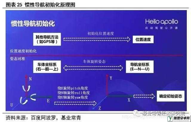 惯性导航-imu：精确导航的关键技术